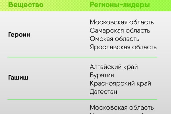 Kraken даркнет что это