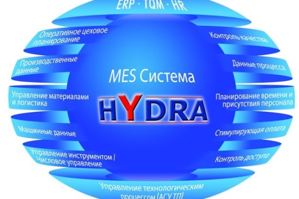 Кракен войти на сайт
