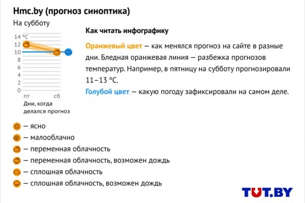 Даркнет ссылка